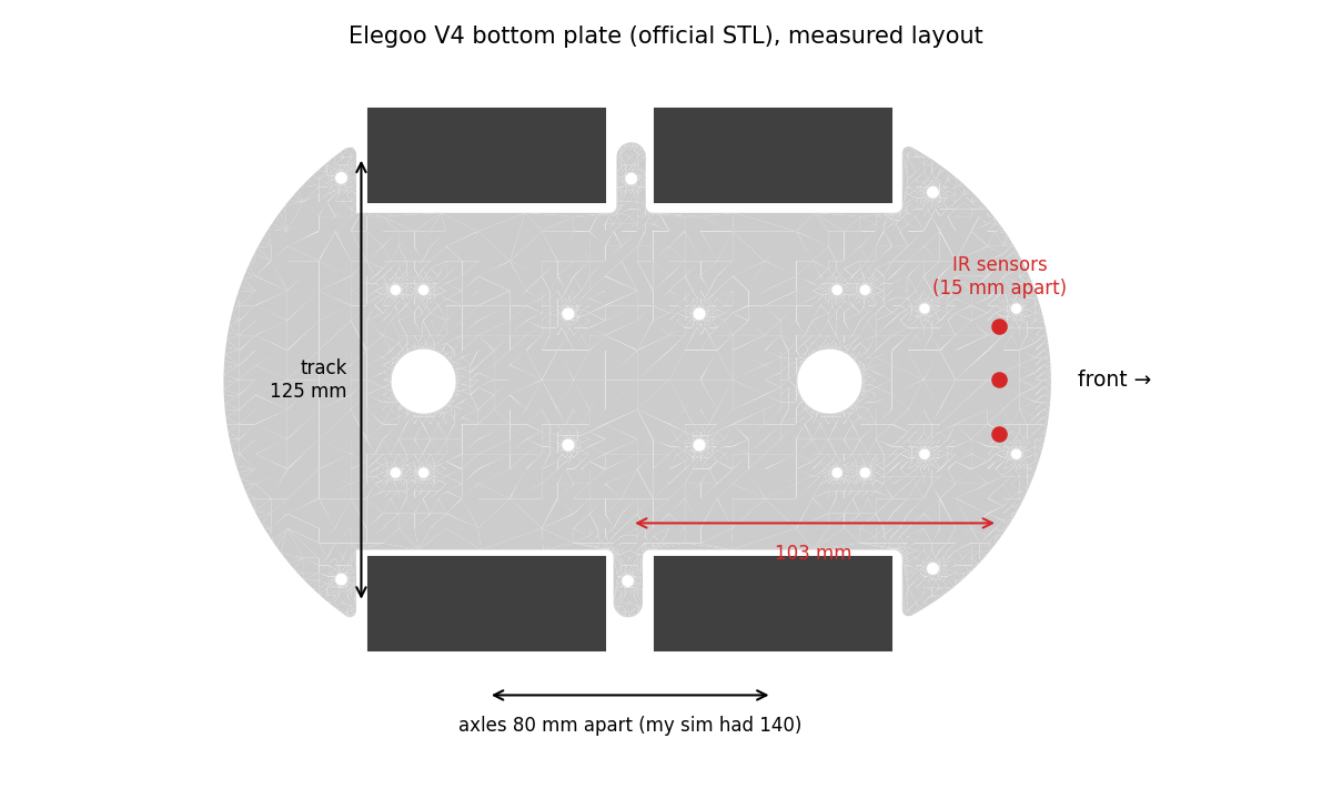 Top view of the Elegoo V4 bottom plate from the official STL file with the wheel positions, axle spacing, track width and IR sensor position marked
